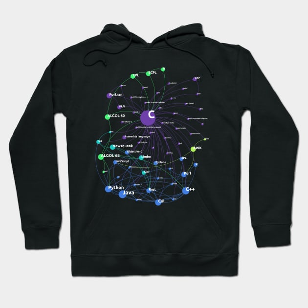 C Programming Language Influence Network Hoodie by geeksta